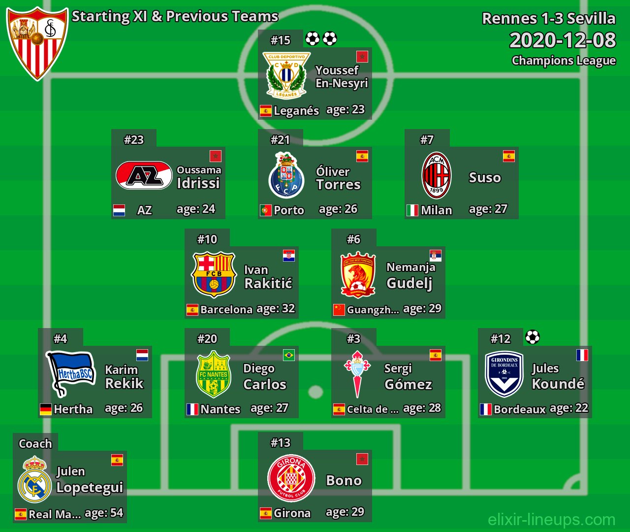 Sevilla Starting XI & Previous Teams 2020-12-08
