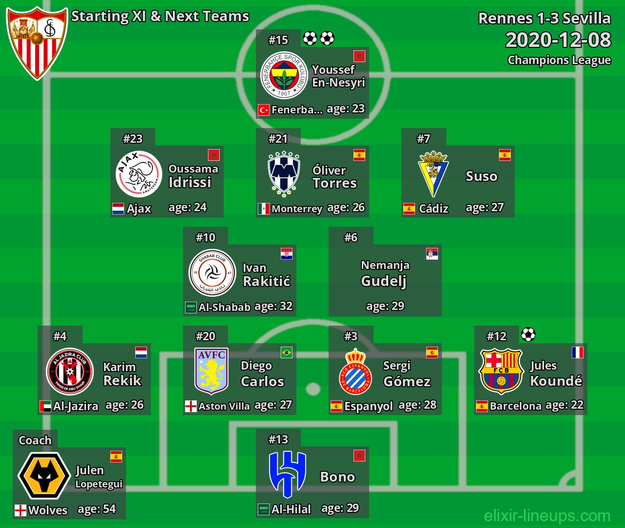 Sevilla Starting XI & Next Teams 2020-12-08