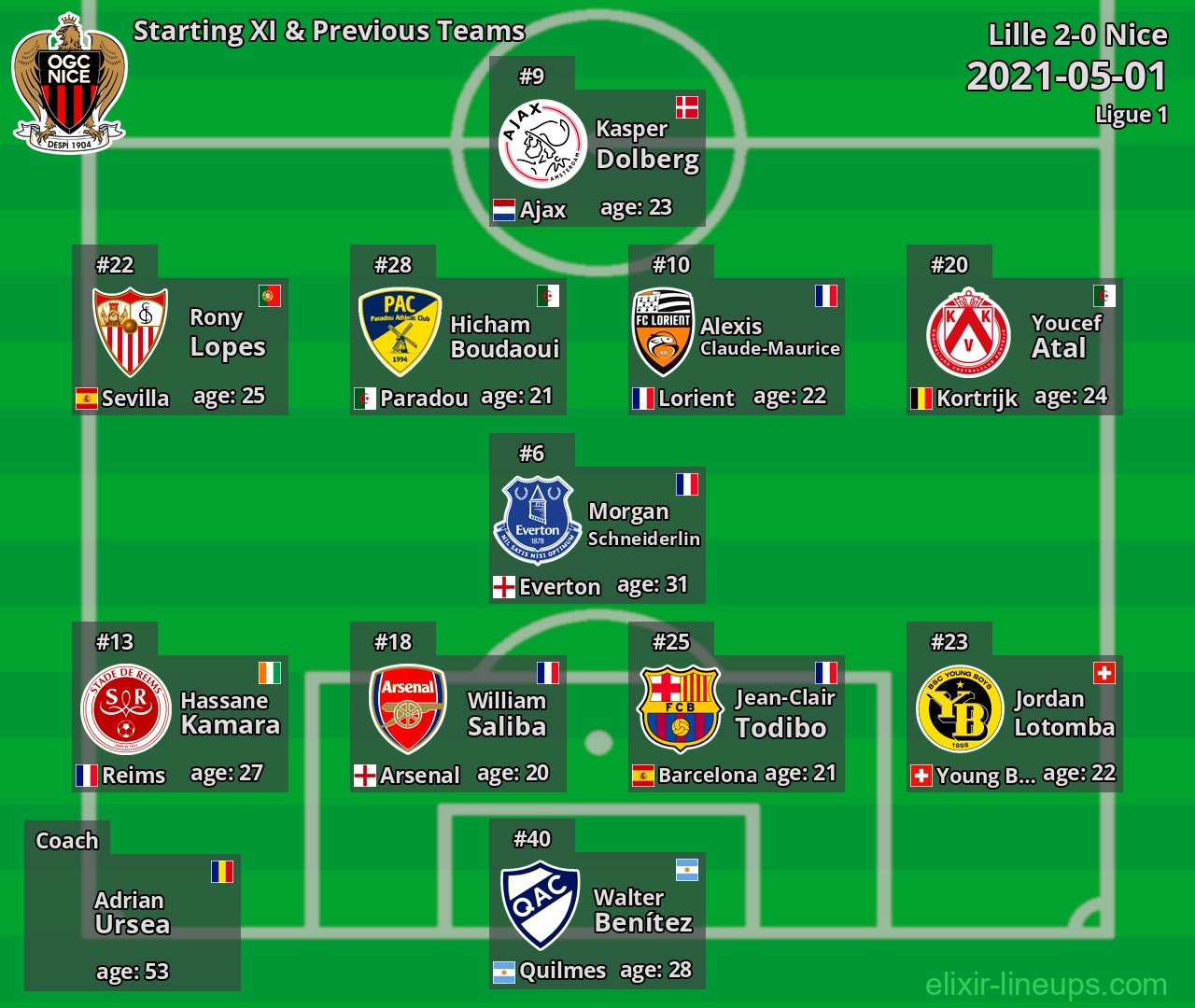 Nice Starting XI & Previous Teams 2021-05-01