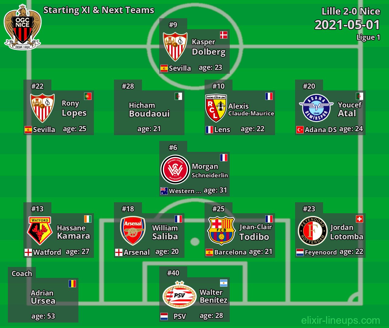 Nice Starting XI & Next Teams 2021-05-01