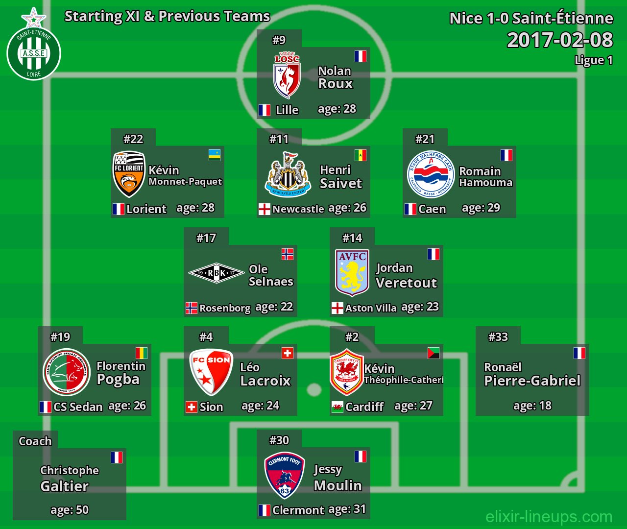Saint-Étienne Starting XI & Previous Teams 2017-02-08