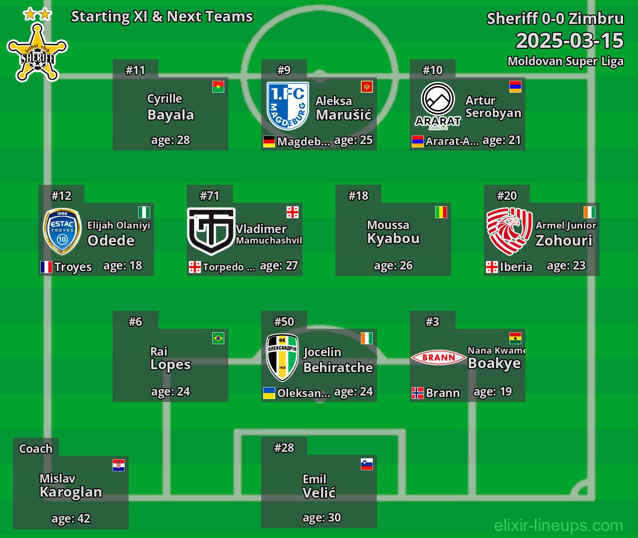 Sheriff Starting XI & Next Teams 2025-03-15