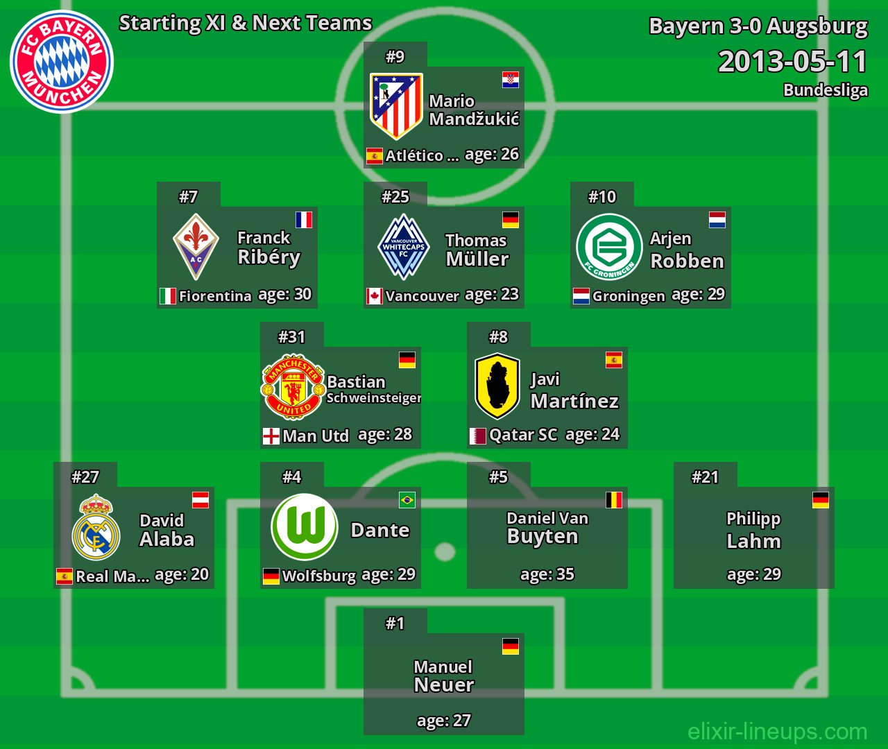 Bayern Starting XI & Next Teams 2013-05-11