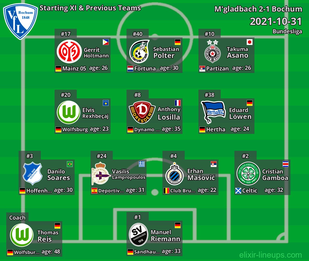 Bochum Starting XI & Previous Teams 2021-10-31