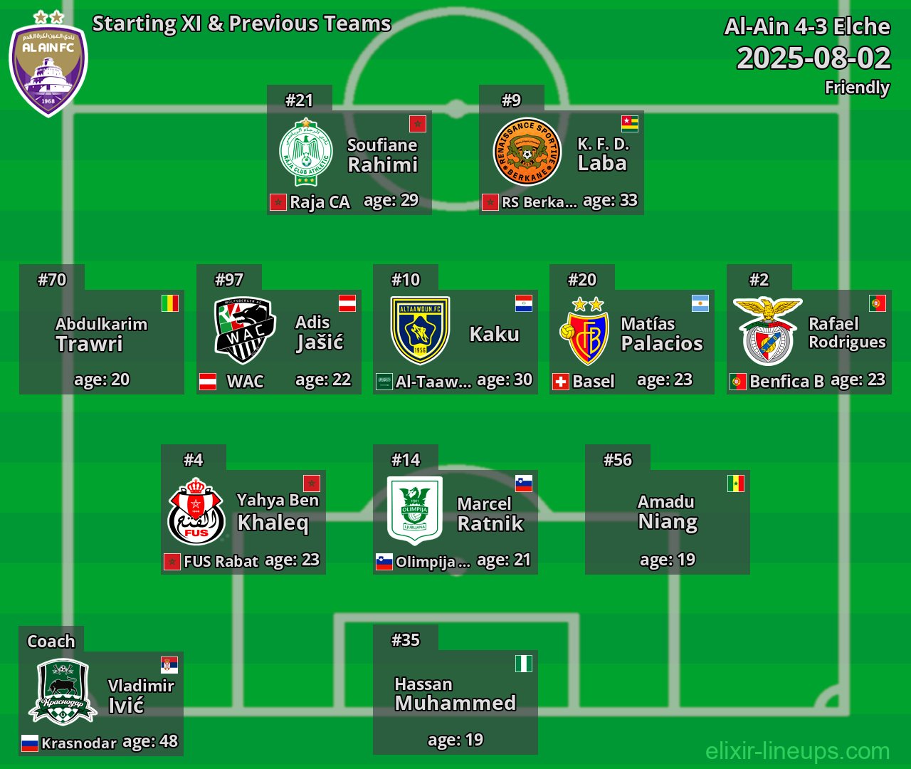 Al-Ain Starting XI & Previous Teams 2025-08-02