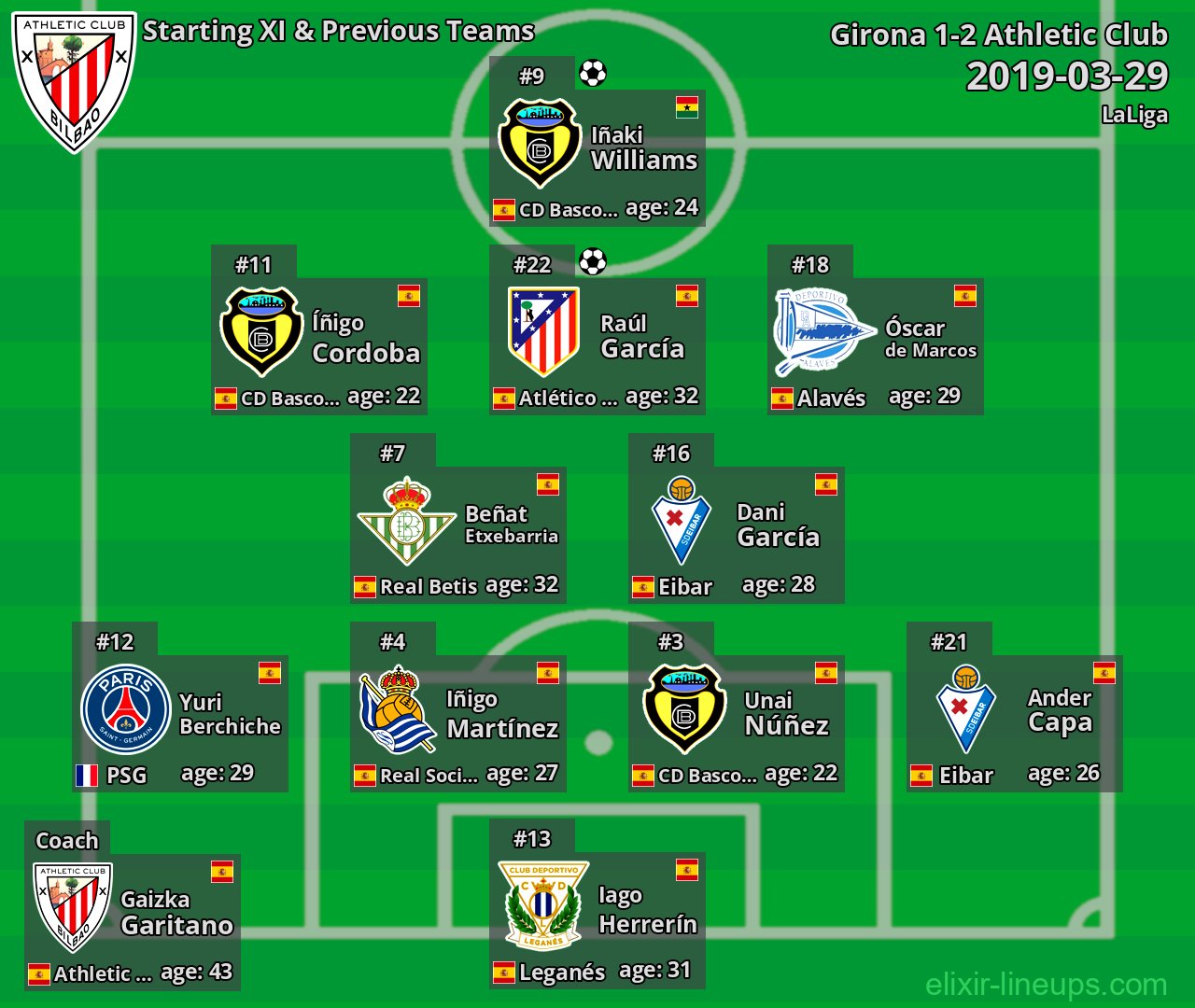Athletic Club Starting XI & Previous Teams 2019-03-29