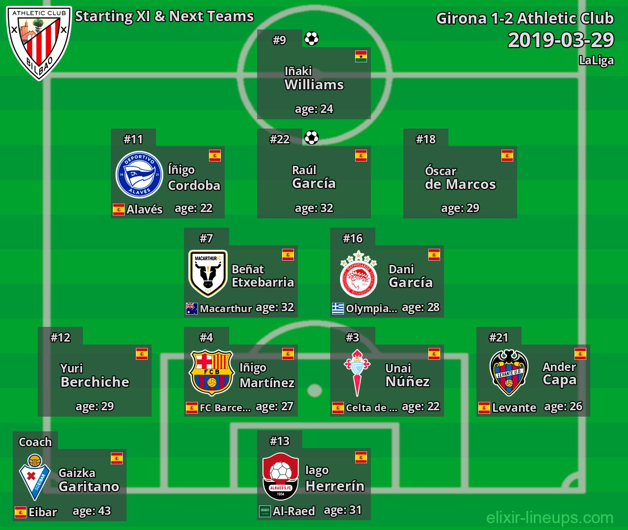 Athletic Club Starting XI & Next Teams 2019-03-29