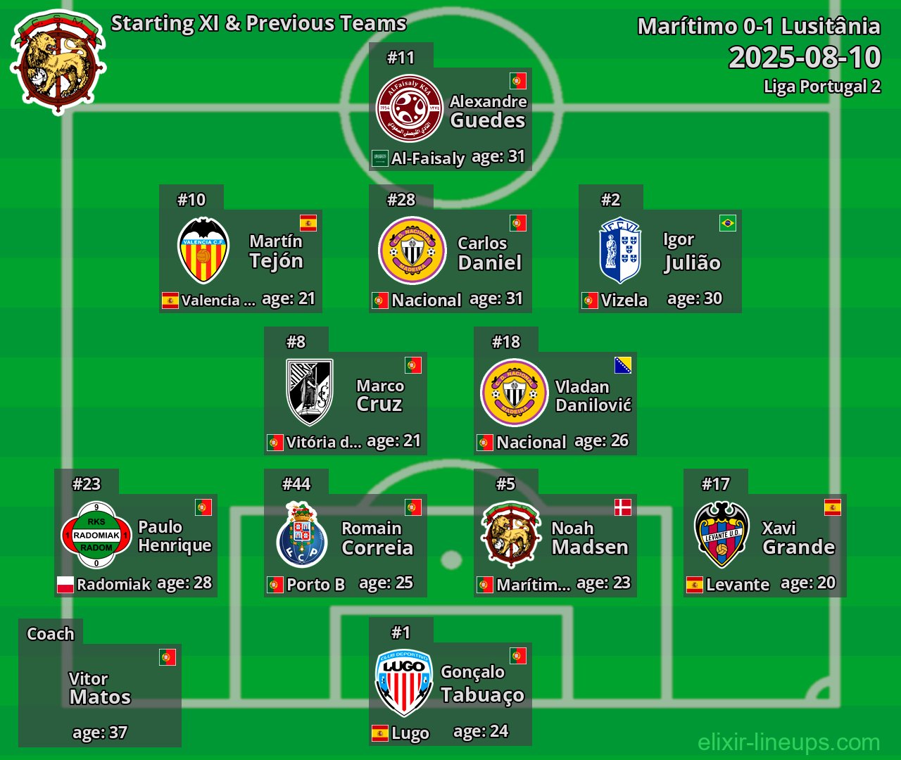 Marítimo Starting XI & Previous Teams 2025-08-10