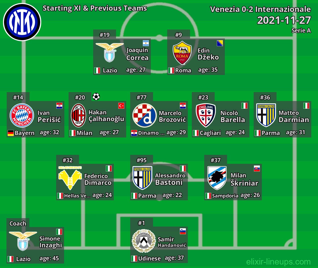 Internazionale Starting XI & Previous Teams 2021-11-27