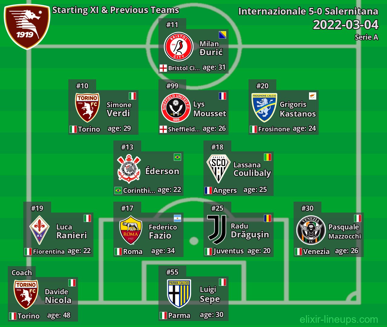 Salernitana Starting XI & Previous Teams 2022-03-04