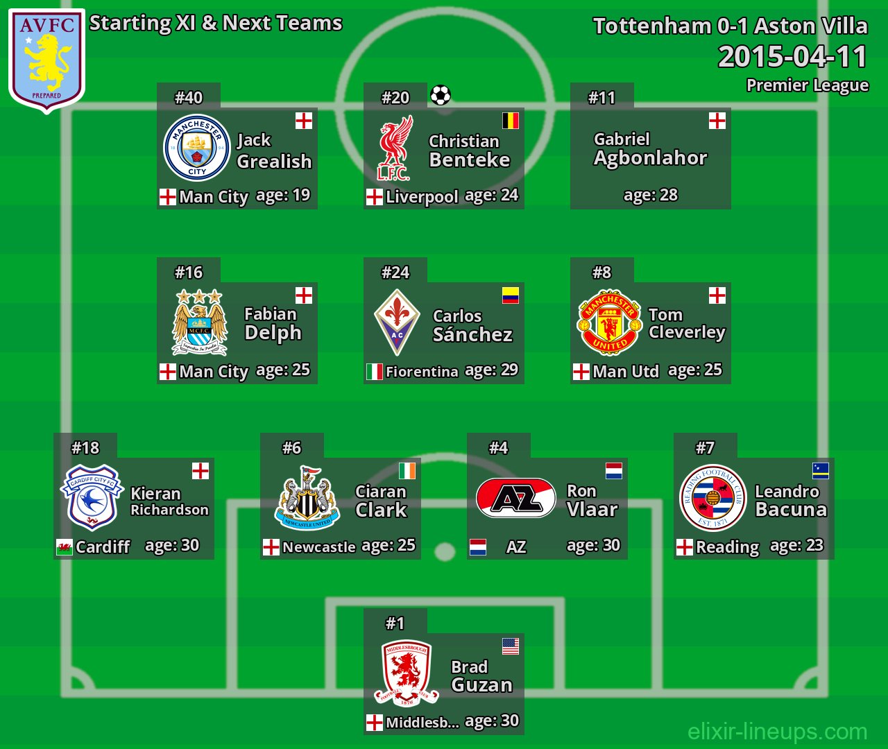 Aston Villa Starting XI & Next Teams 2015-04-11