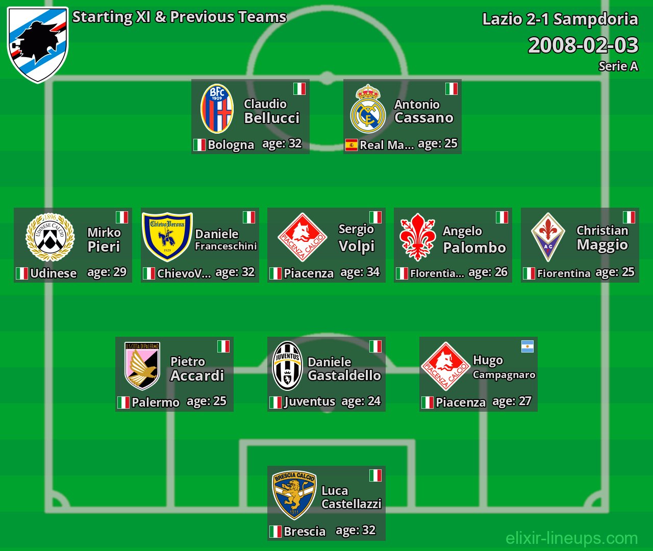 Sampdoria Starting XI & Previous Teams 2008-02-03