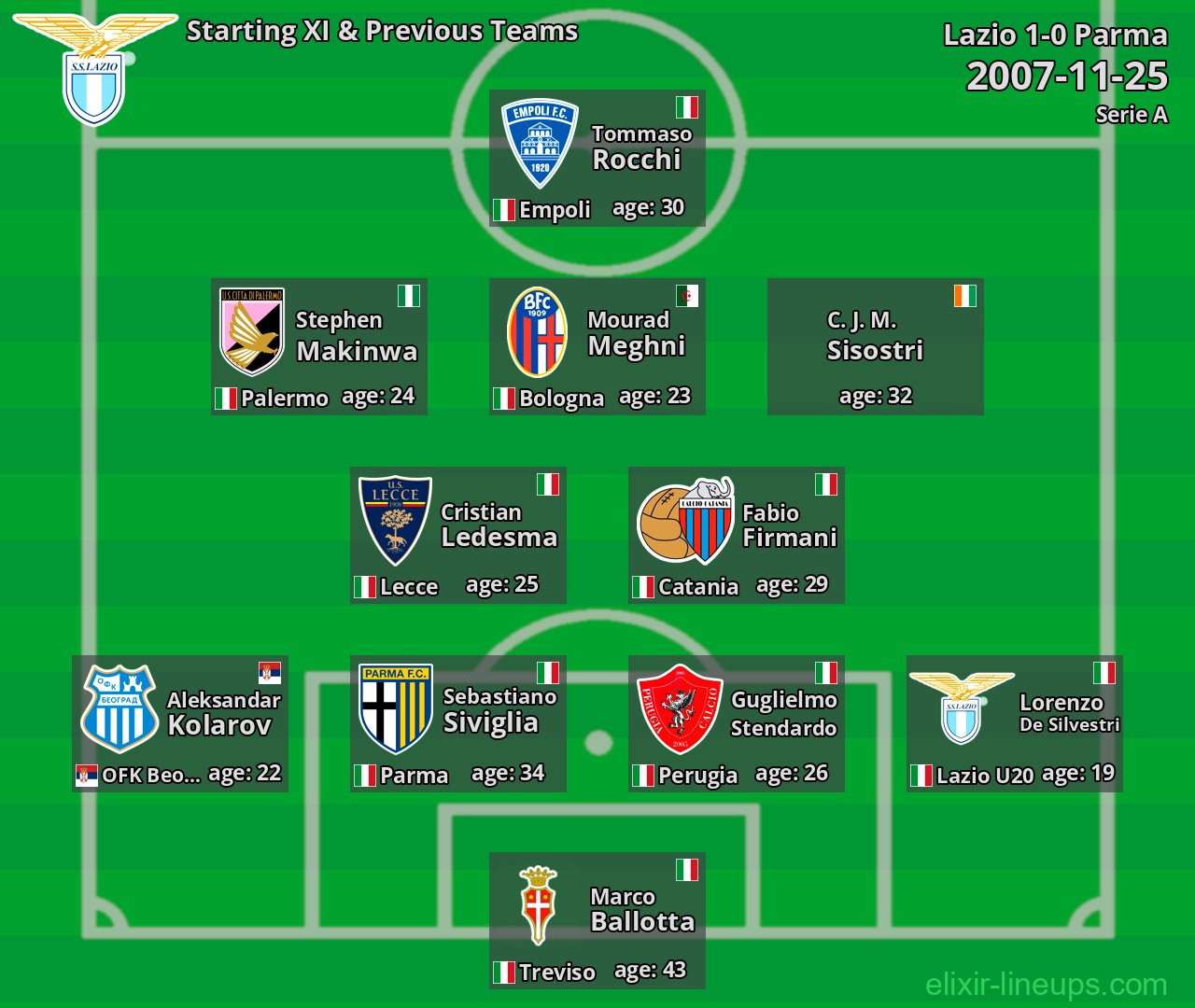 Lazio Starting XI & Previous Teams 2007-11-25