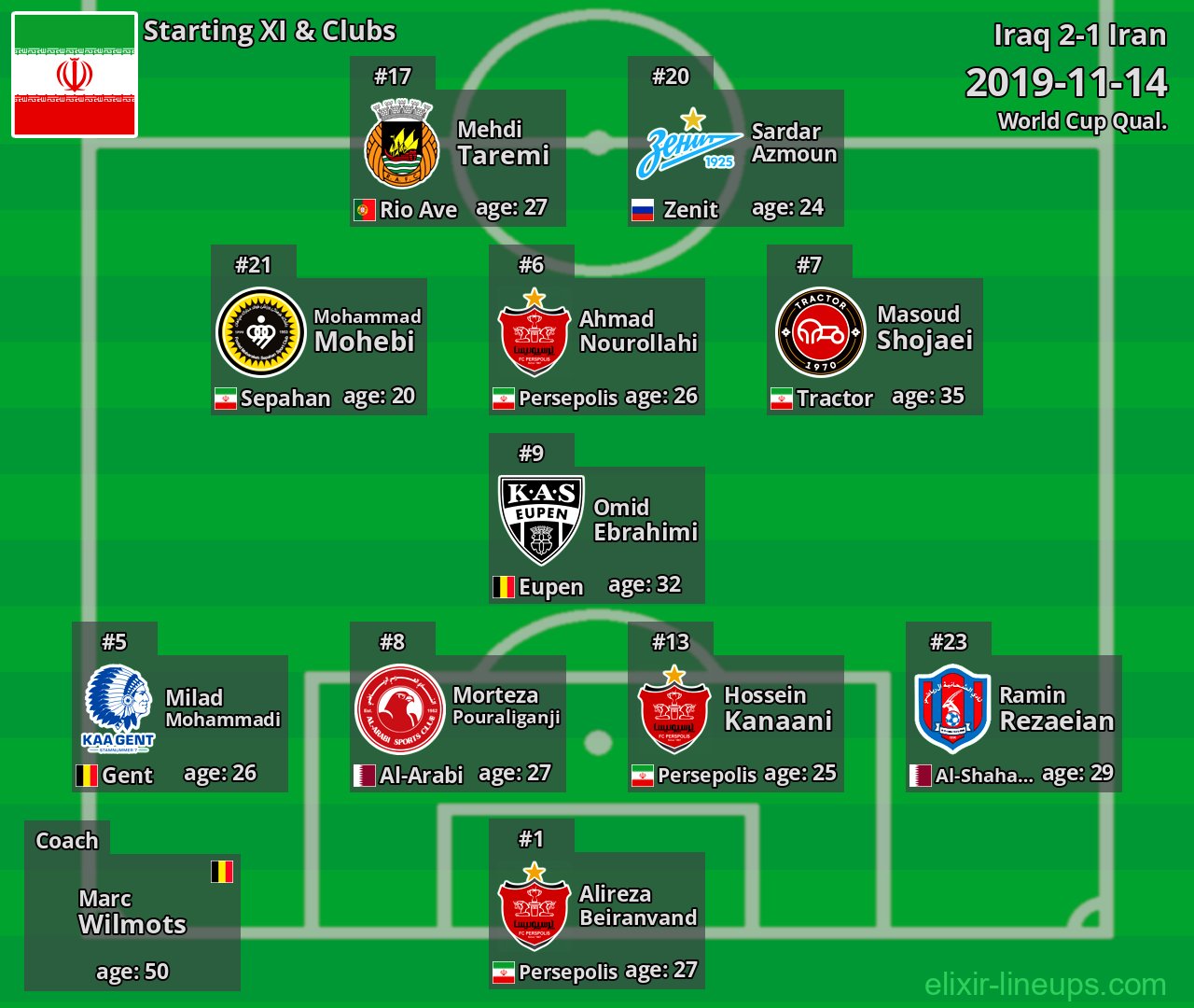 Iran Starting XI 2019-11-14