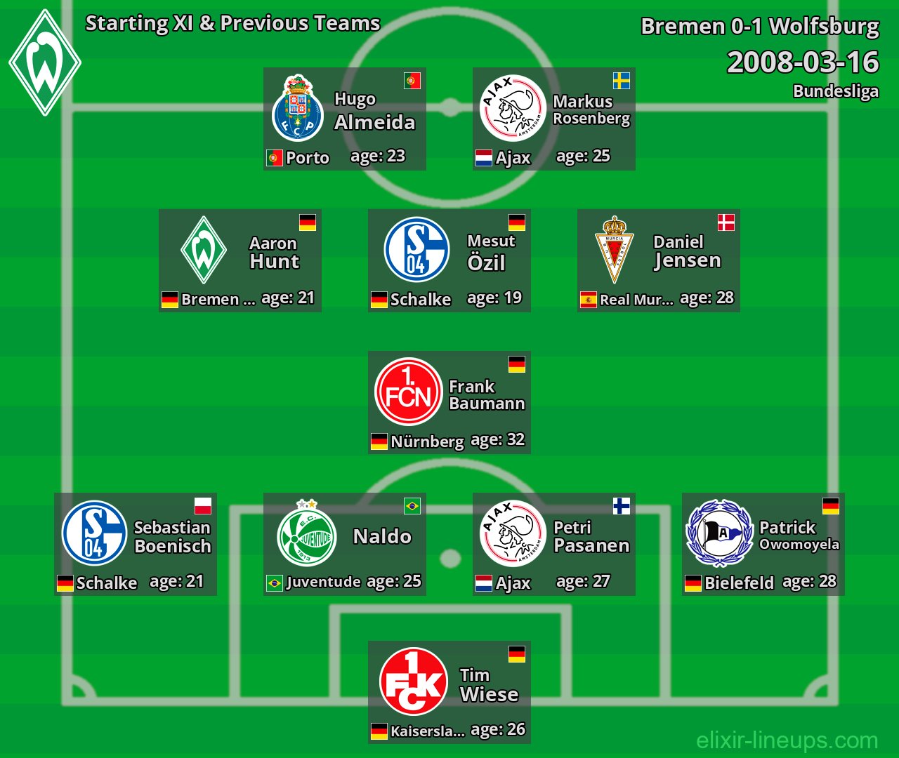 Bremen Starting XI & Previous Teams 2008-03-16