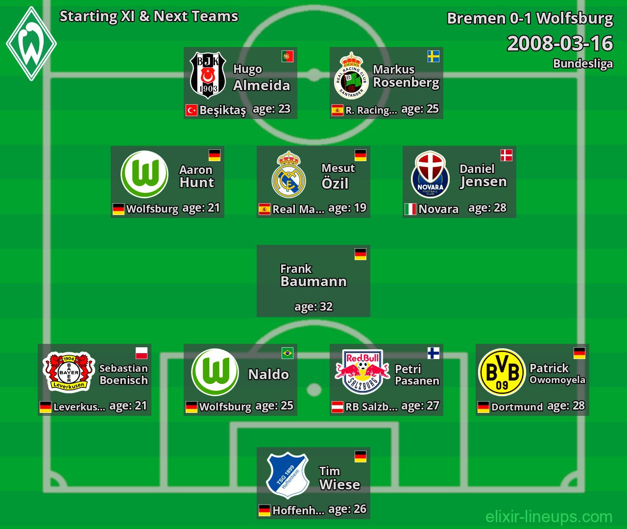 Bremen Starting XI & Next Teams 2008-03-16