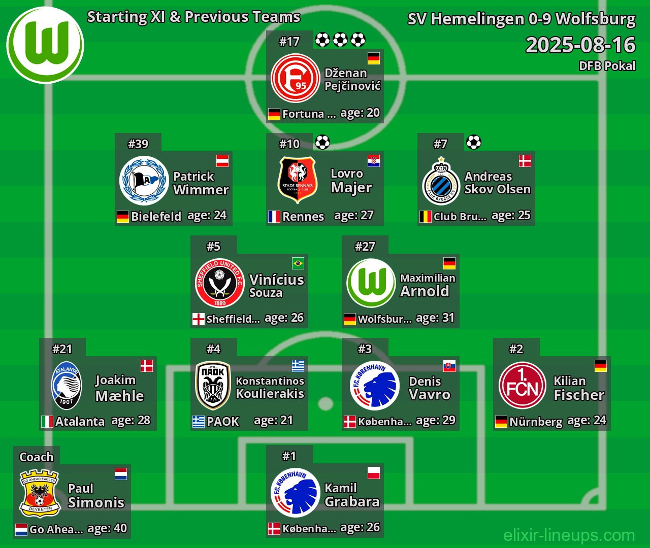 Wolfsburg Starting XI & Previous Teams 2025-08-16