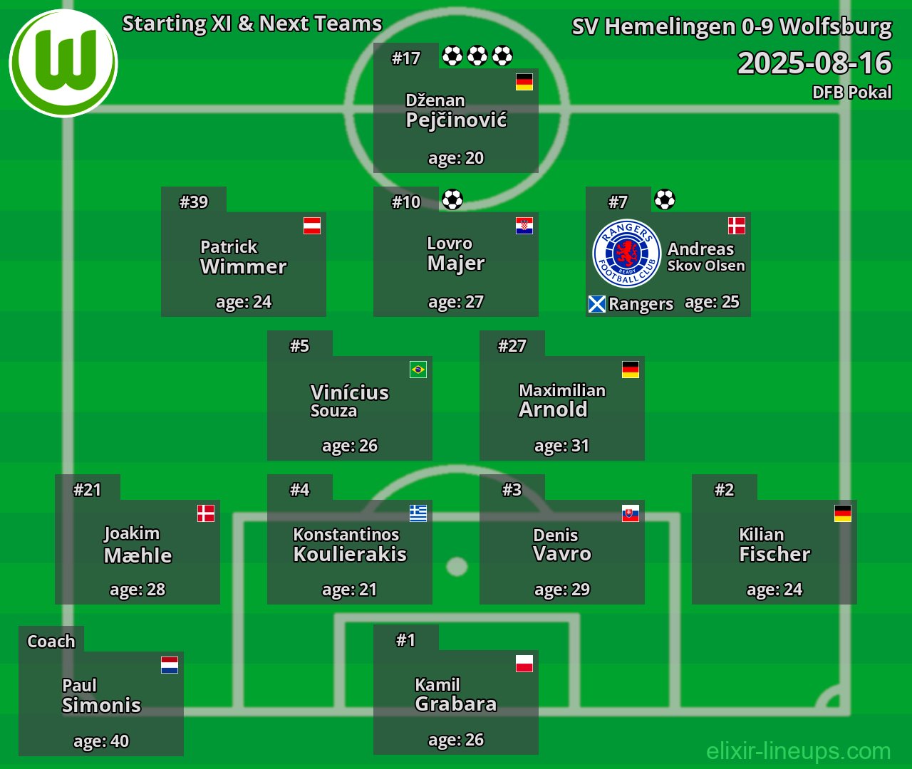 Wolfsburg Starting XI & Next Teams 2025-08-16