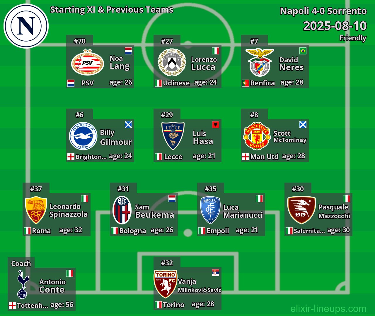 Napoli Starting XI & Previous Teams 2025-08-10