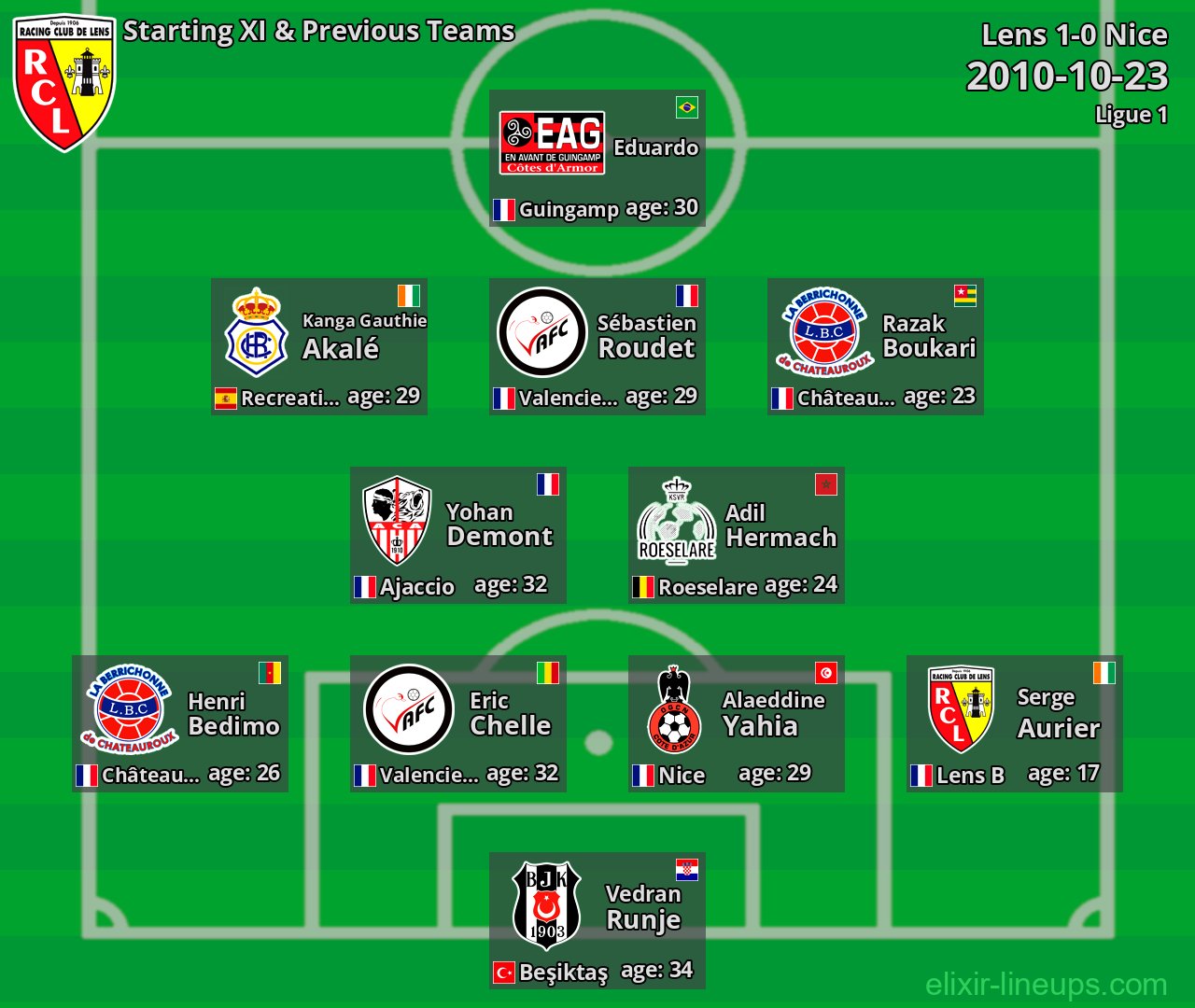 Lens Starting XI & Previous Teams 2010-10-23