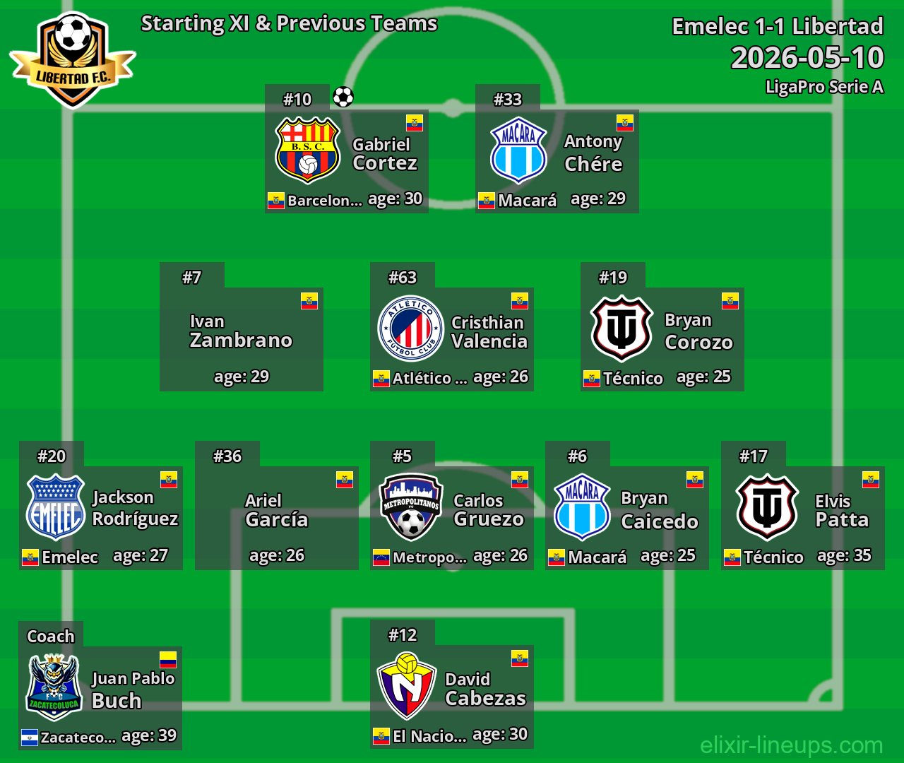 Libertad Starting XI & Previous Teams 2026-05-10