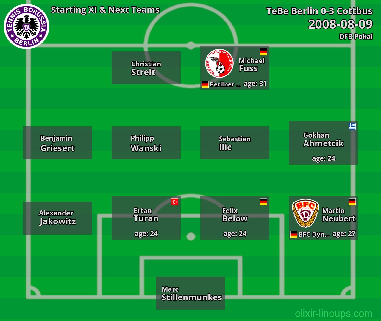 TeBe Berlin Starting XI & Next Teams 2008-08-09