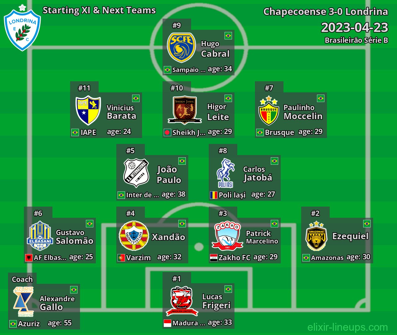 Londrina Starting XI & Next Teams 2023-04-23