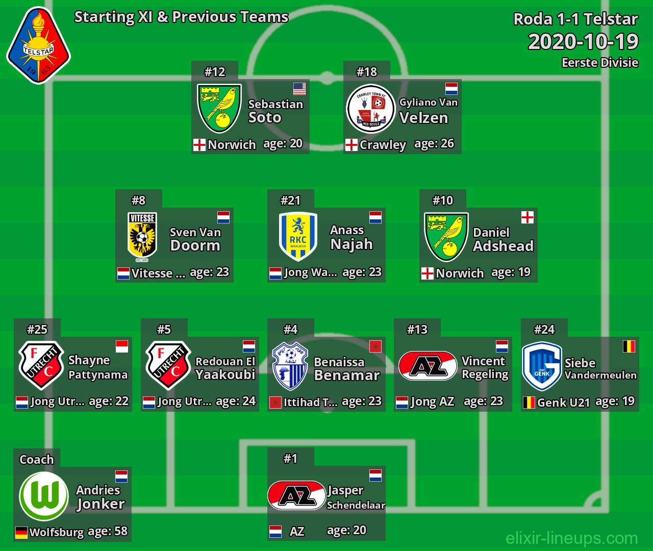 Telstar Starting XI & Previous Teams 2020-10-19