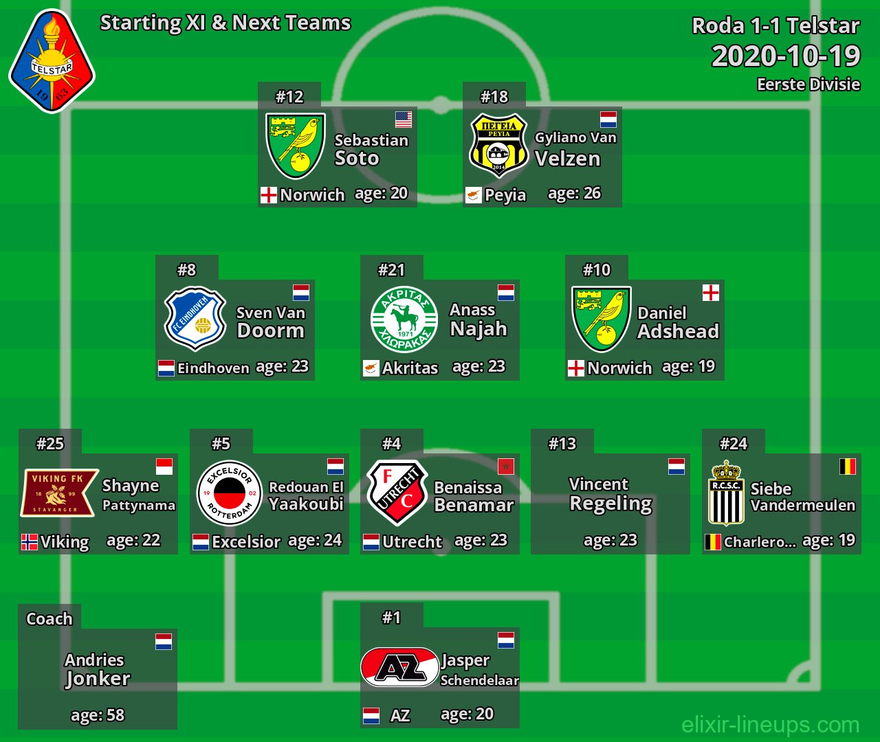 Telstar Starting XI & Next Teams 2020-10-19