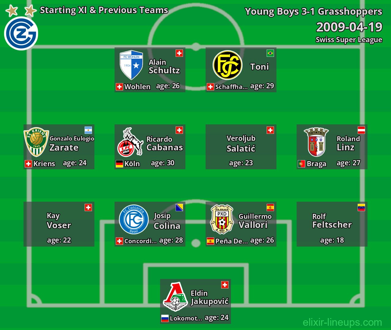 Grasshoppers Starting XI & Previous Teams 2009-04-19