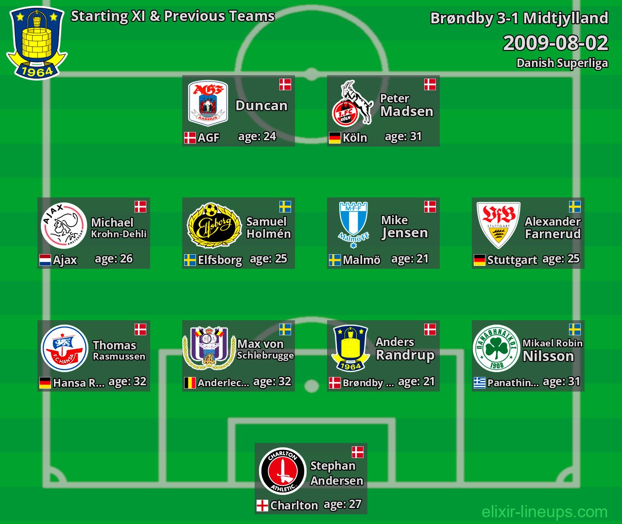 Brøndby Starting XI & Previous Teams 2009-08-02