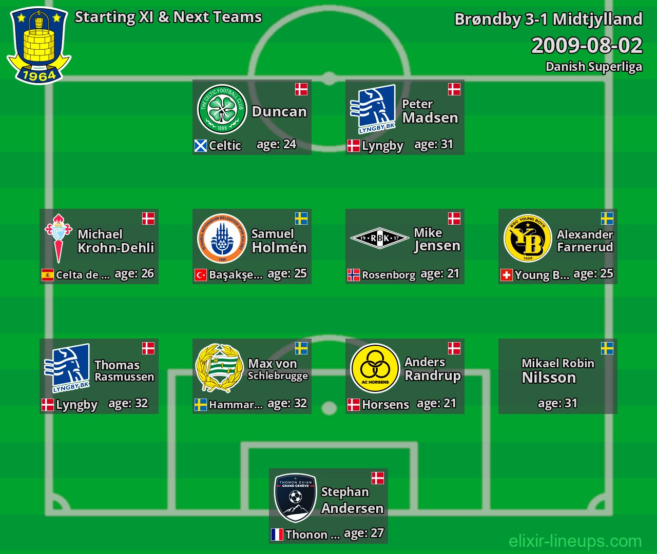 Brøndby Starting XI & Next Teams 2009-08-02