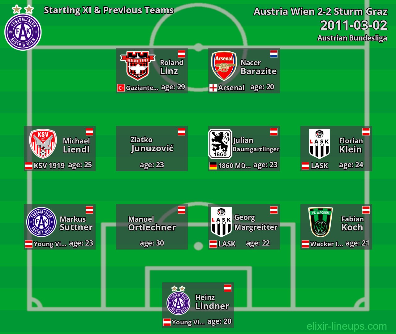 Austria Wien Starting XI & Previous Teams 2011-03-02