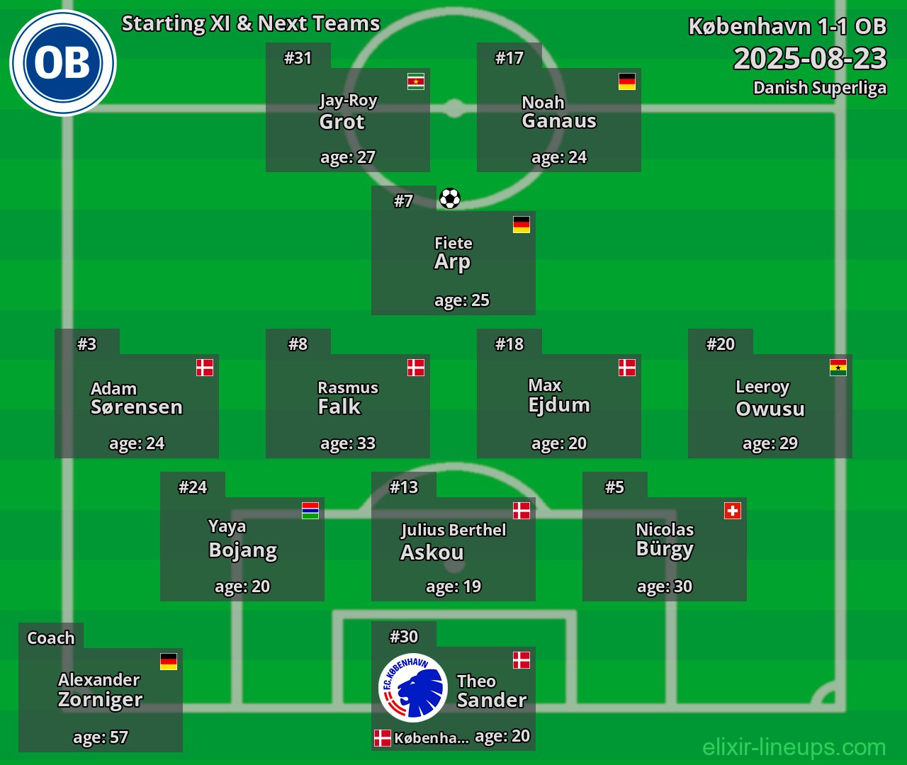 OB Starting XI & Next Teams 2025-08-23