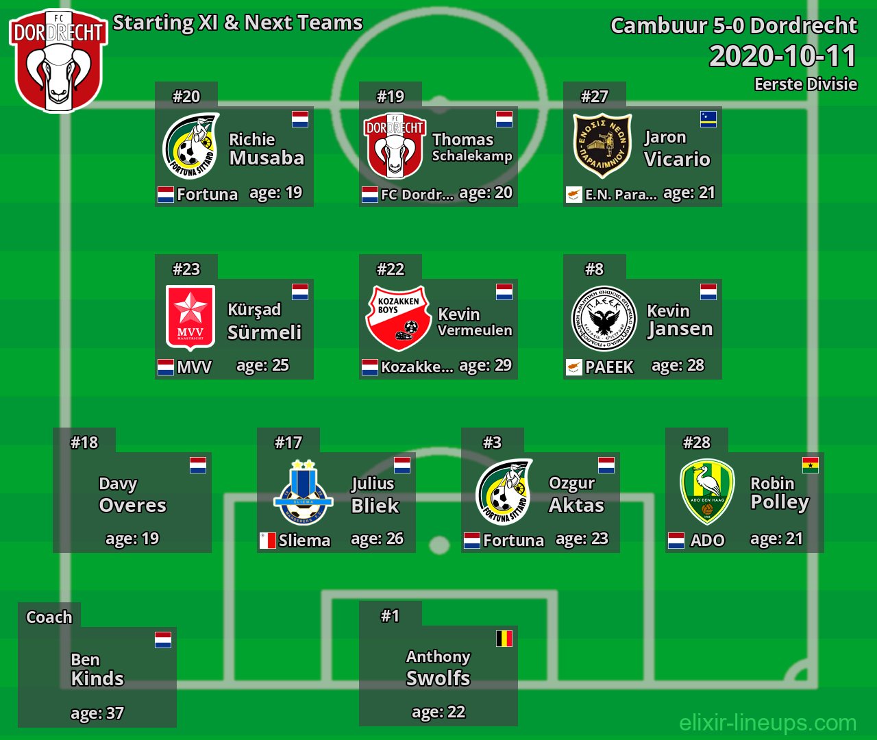 Dordrecht Starting XI & Next Teams 2020-10-11