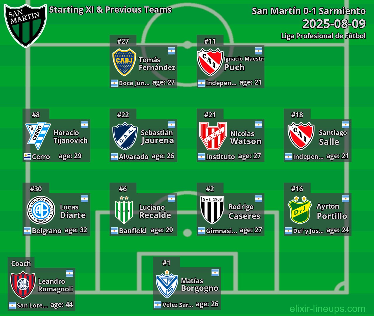 San Martín Starting XI & Previous Teams 2025-08-09