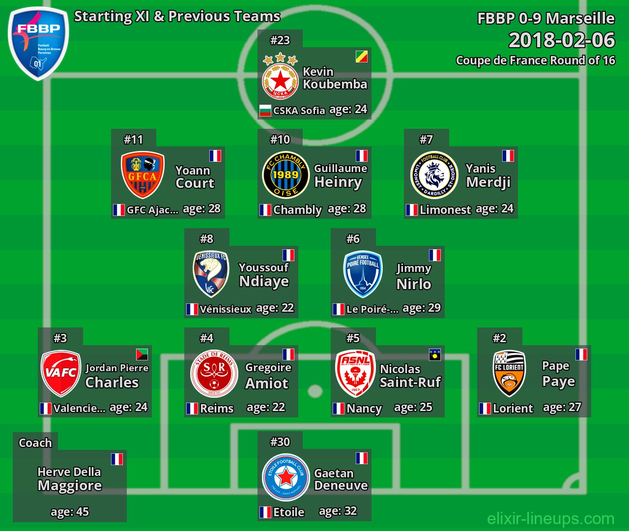 FBBP Starting XI & Previous Teams 2018-02-06