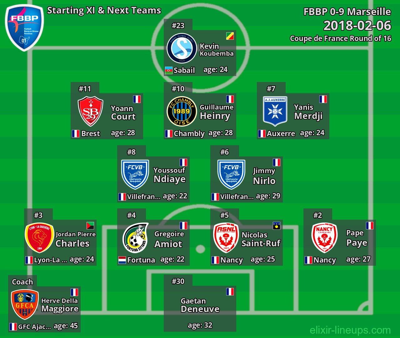 FBBP Starting XI & Next Teams 2018-02-06