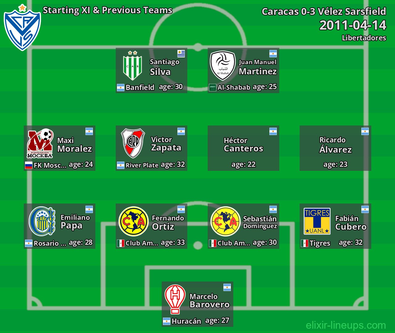 Vélez Sarsfield Starting XI & Previous Teams 2011-04-14