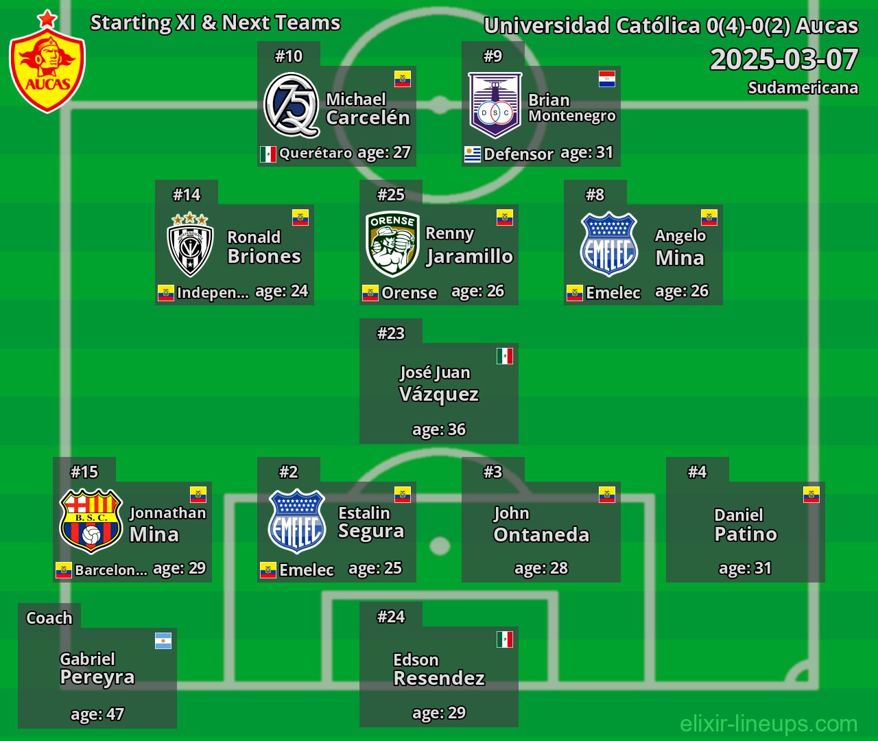 Aucas Starting XI & Next Teams 2025-03-07