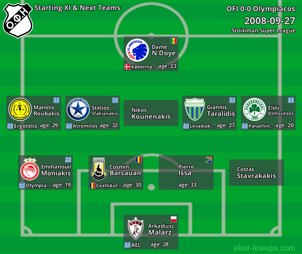 OFI Starting XI & Next Teams 2008-09-27