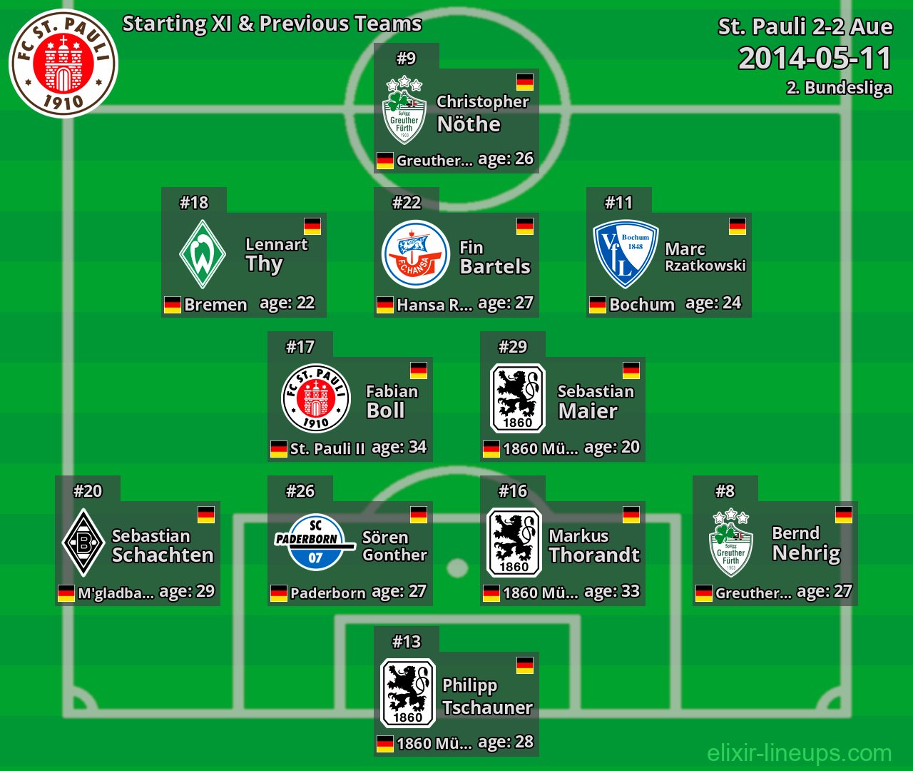 St. Pauli Starting XI & Previous Teams 2014-05-11
