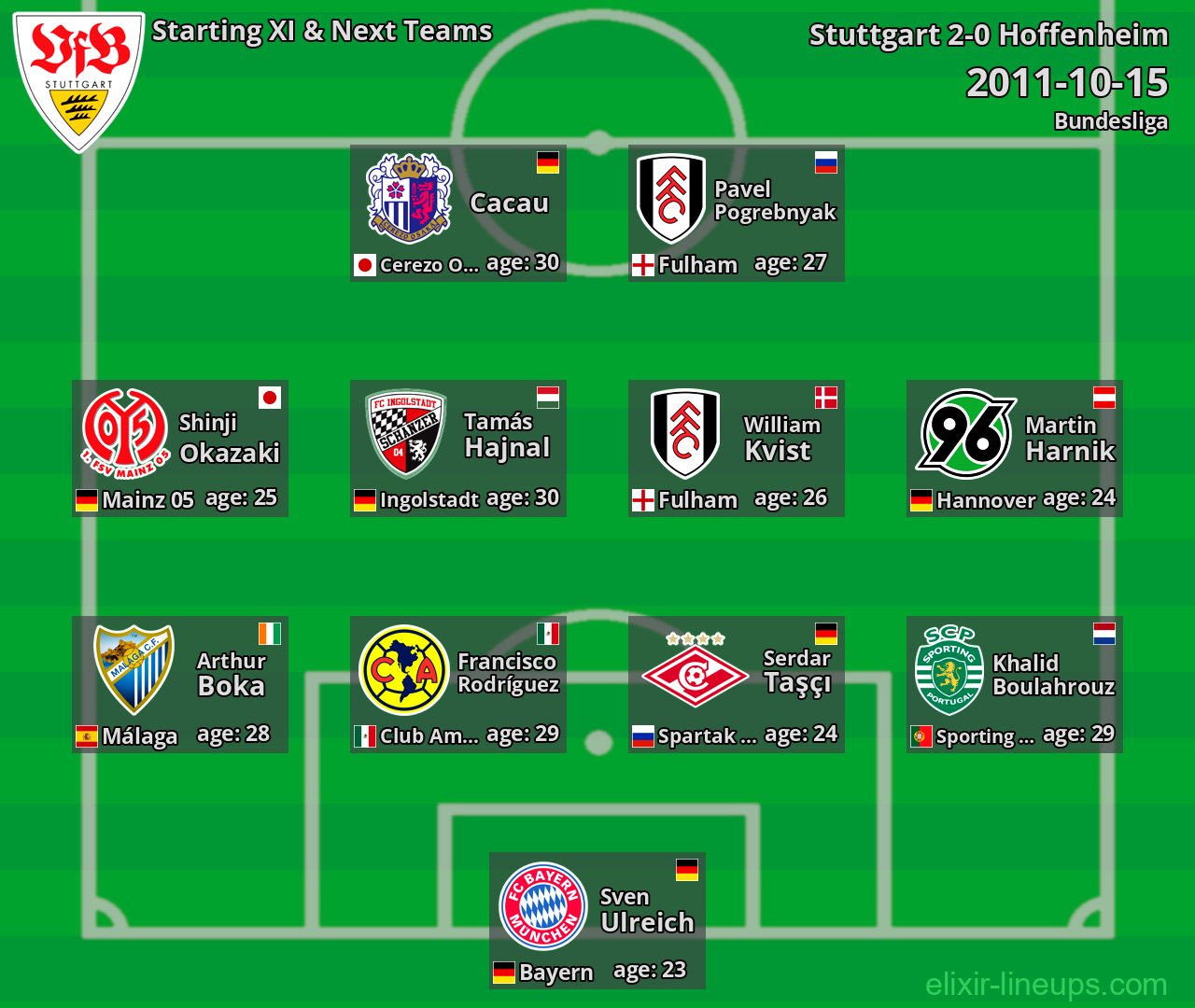 Stuttgart Starting XI & Next Teams 2011-10-15