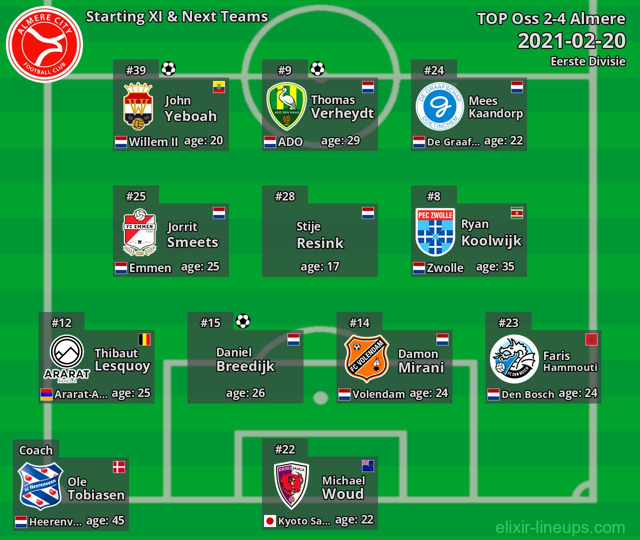 Almere Starting XI & Next Teams 2021-02-20