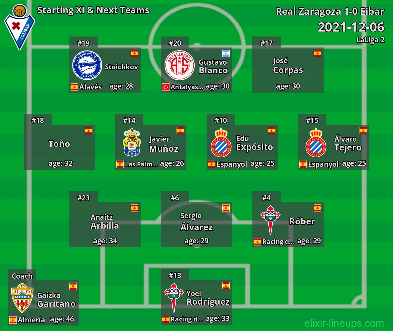 Eibar Starting XI & Next Teams 2021-12-06