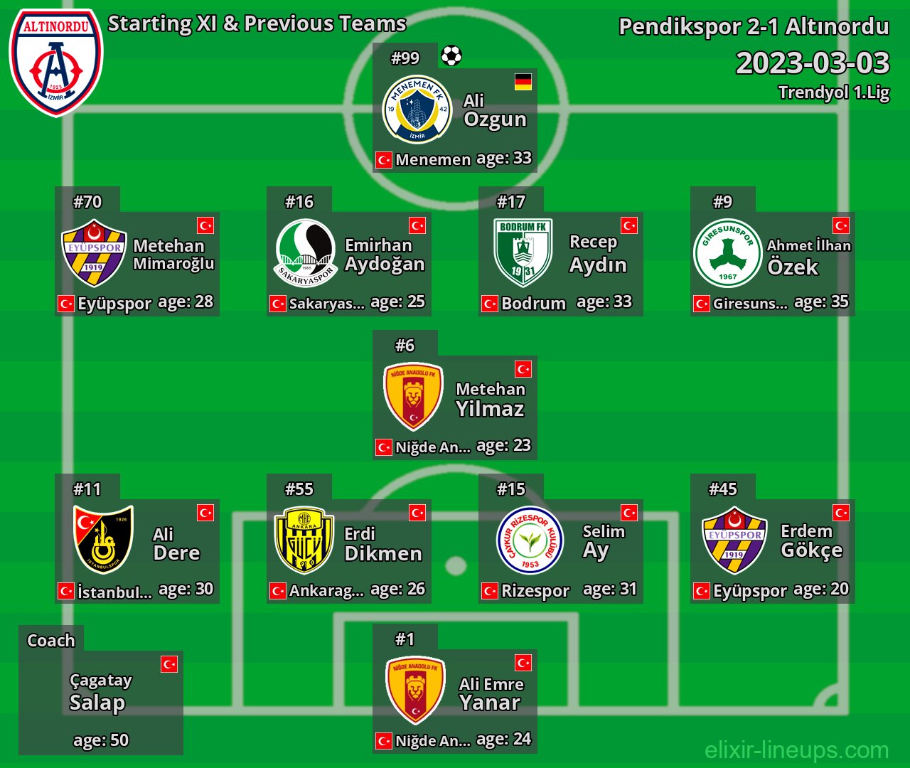 Altınordu Starting XI & Previous Teams 2023-03-03