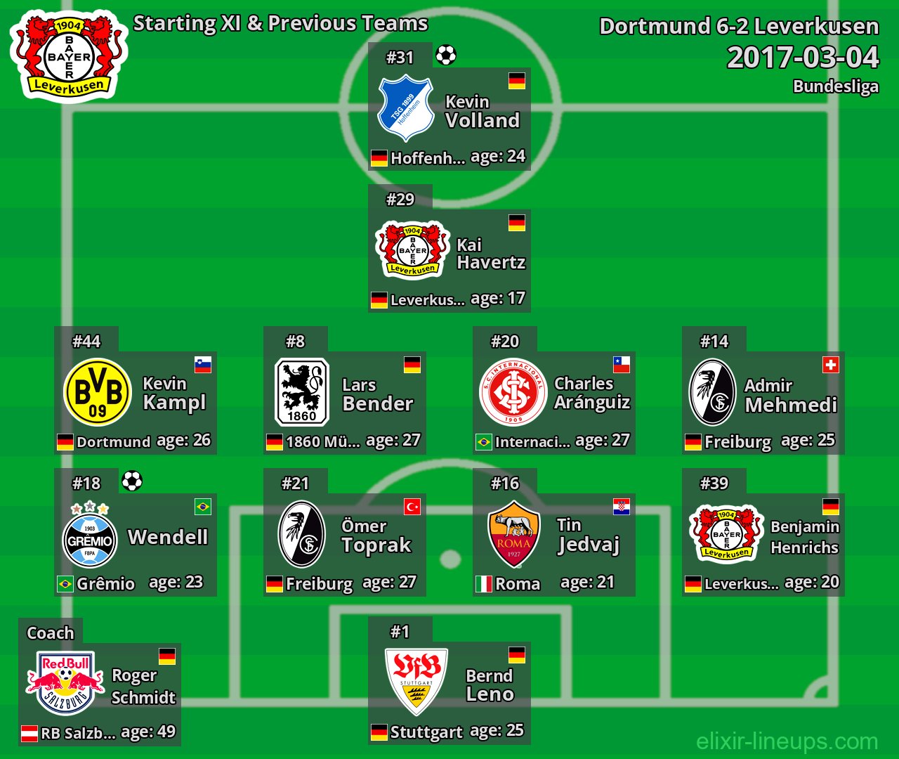Leverkusen Starting XI & Previous Teams 2017-03-04