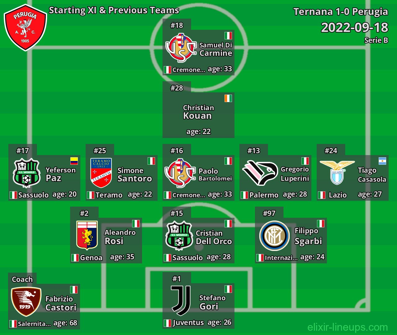 Perugia Starting XI & Previous Teams 2022-09-18