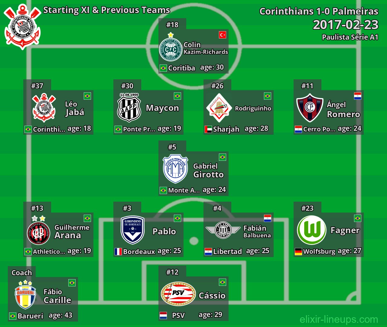 Corinthians Starting XI & Previous Teams 2017-02-23