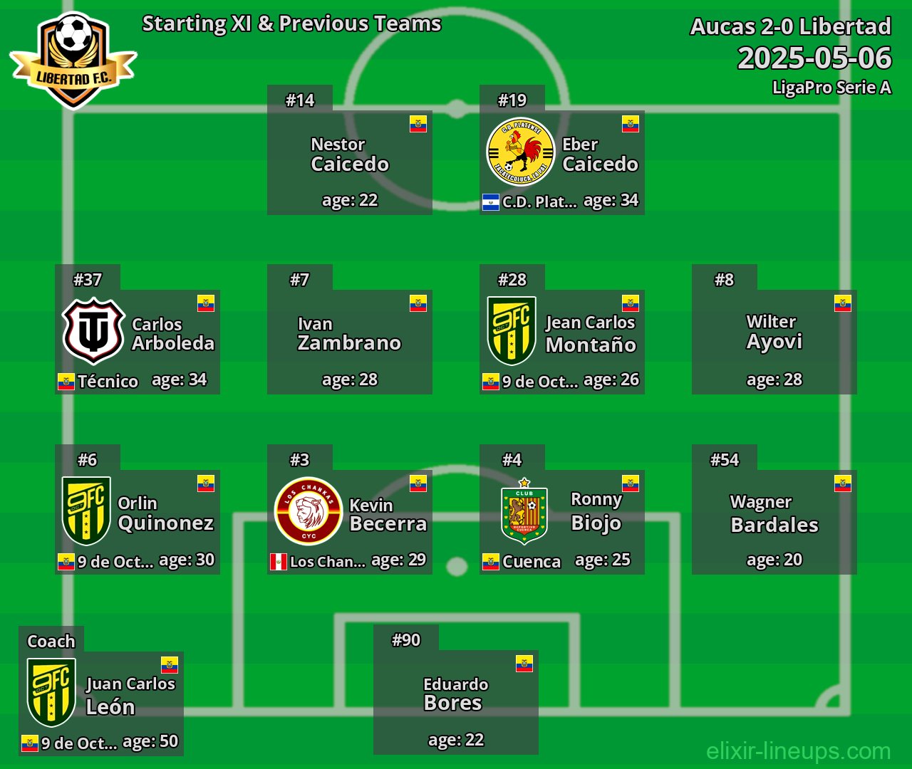 Libertad Starting XI & Previous Teams 2025-05-06
